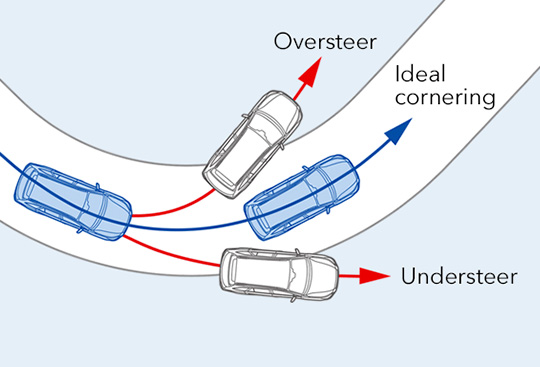 Vehicle Dynamics Control System
